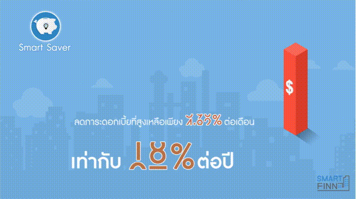 ขายฝาก Smartfinn ดอกเบี้ยต่ำ